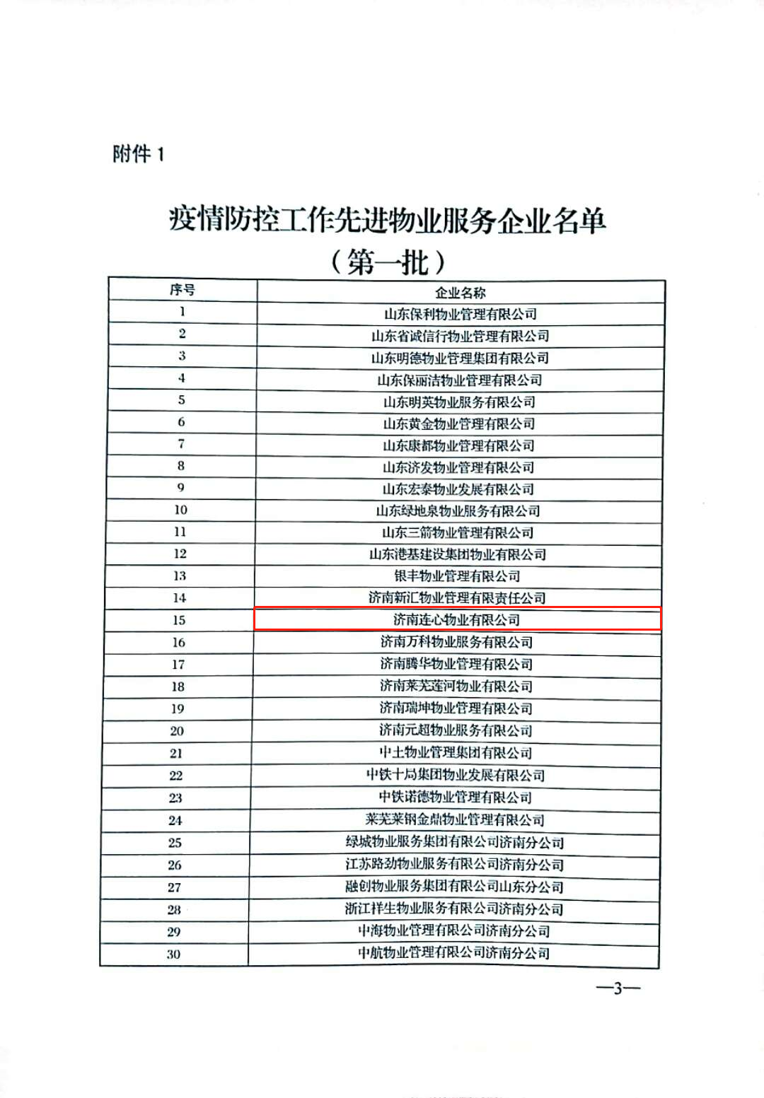 濟南連心物業(yè)有限公司被評為“疫情防控工作先進(jìn)企業(yè)”、張奇被評為“疫情防控工作先進(jìn)物業(yè)個(gè)人”榮譽(yù)稱(chēng)號